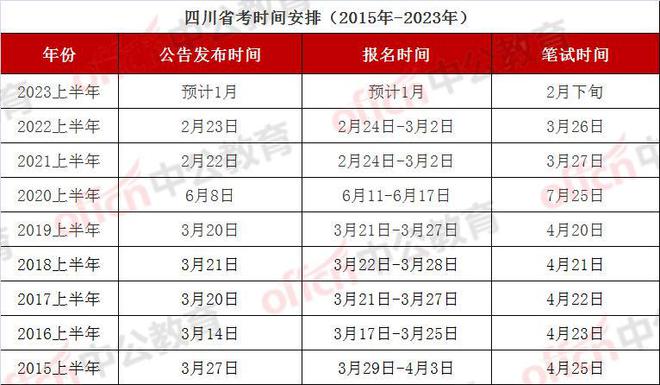 FB體育 FB體育平臺春節前出公告？四川公時間暫定2月下旬(圖2)