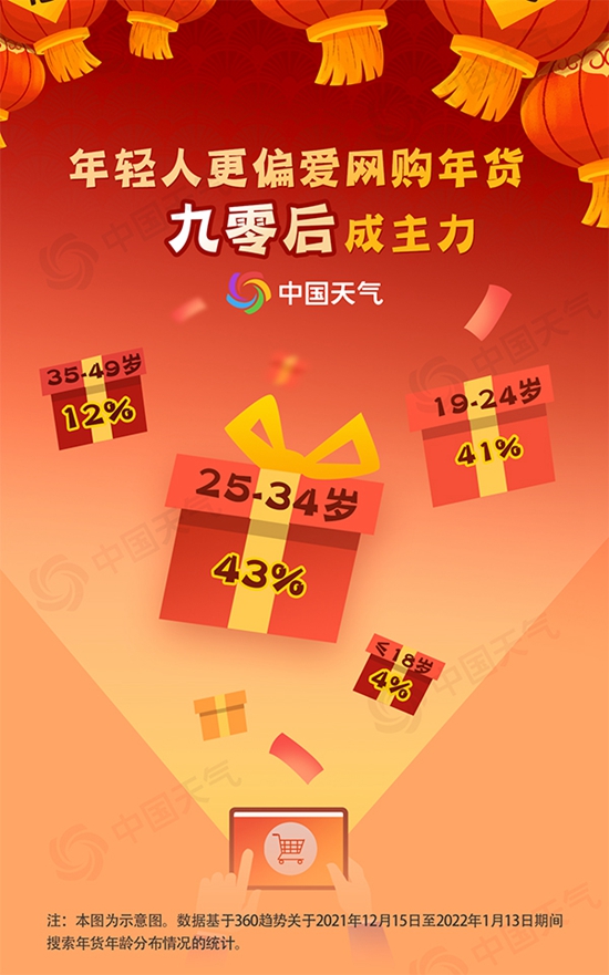 大數據看年貨：全國備年貨地圖解鎖各地最特色年味FB體育 FB體育平臺(圖2)