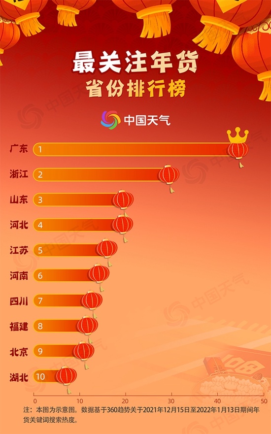 大數據看年貨：全國備年貨地圖解鎖各地最特色年味FB體育 FB體育平臺(圖3)