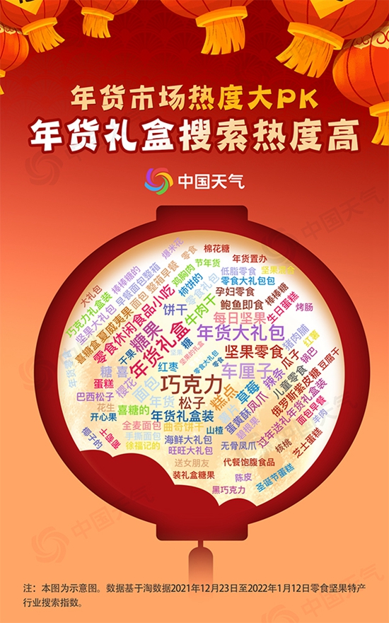 大數據看年貨：全國備年貨地圖解鎖各地最特色年味FB體育 FB體育平臺(圖4)