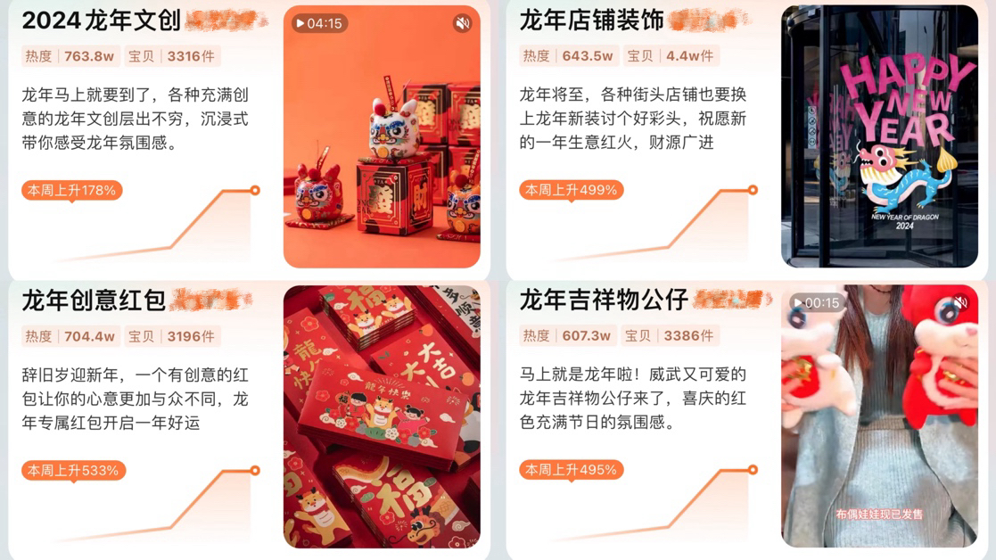 FB體育 FB體育平臺《財米油鹽》｜這屆年輕人最愛買啥年貨？你“龘”對了嗎？(圖1)