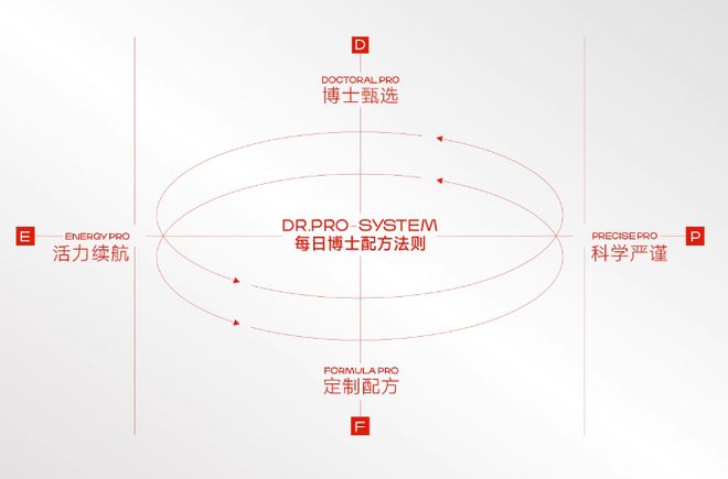 FB體育 FB體育平臺(tái)年貨必備益生菌每日博士助你健康過(guò)新年(圖2)