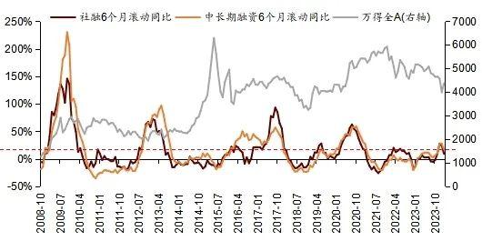 FB體育 FB體育平臺北向資金春節后加速流入A股的原因及增持的方向(圖6)