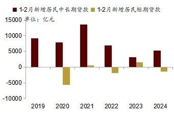FB體育 FB體育平臺北向資金春節后加速流入A股的原因及增持的方向(圖8)