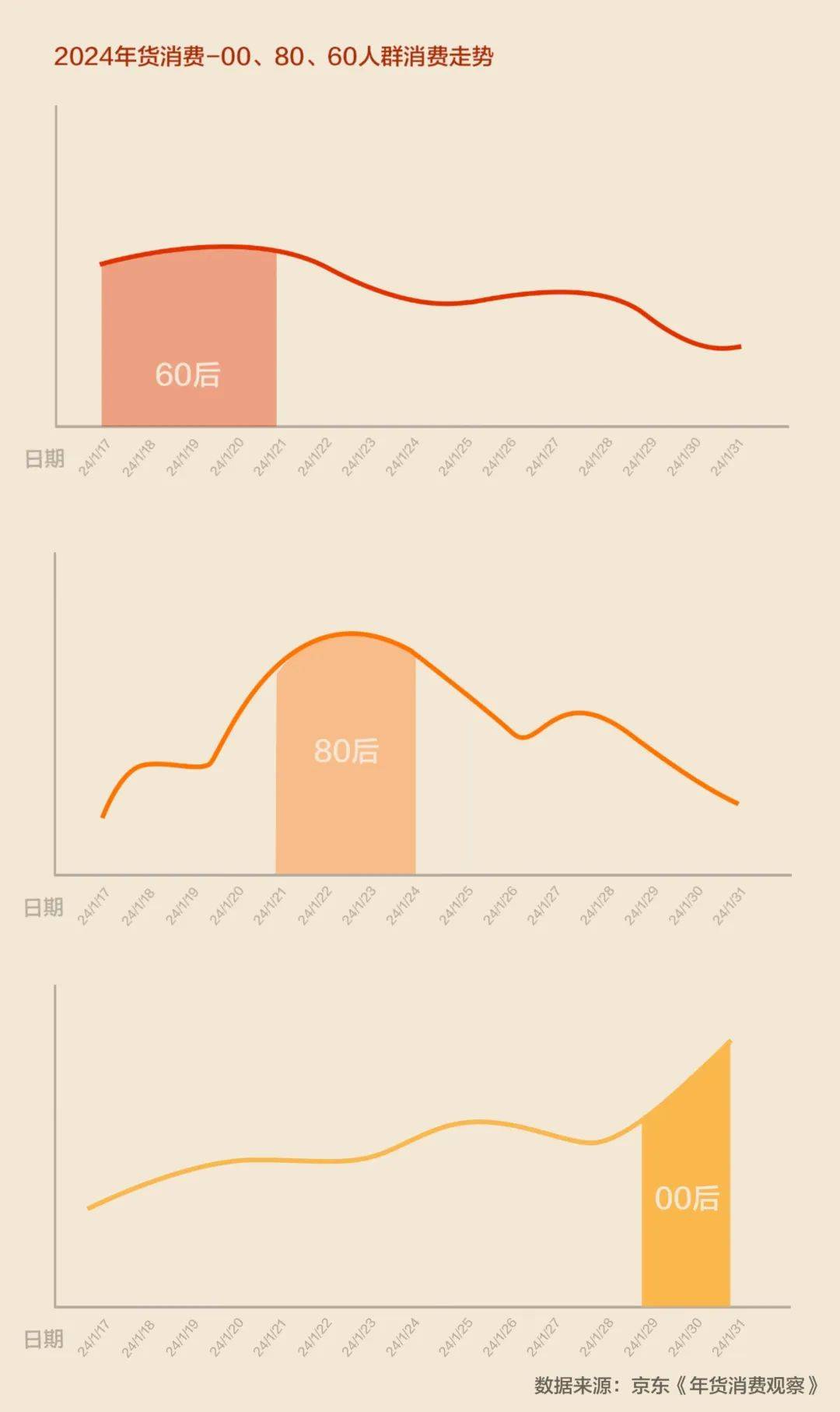 FB體育 FB體育平臺三代人的年貨清單中藏著中國人的消費變遷(圖1)
