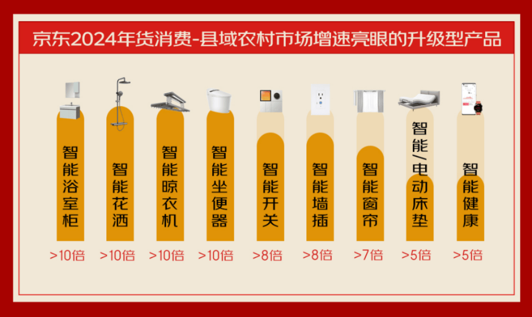 FB體育 FB體育平臺三代人的年貨清單中藏著中國人的消費變遷(圖3)
