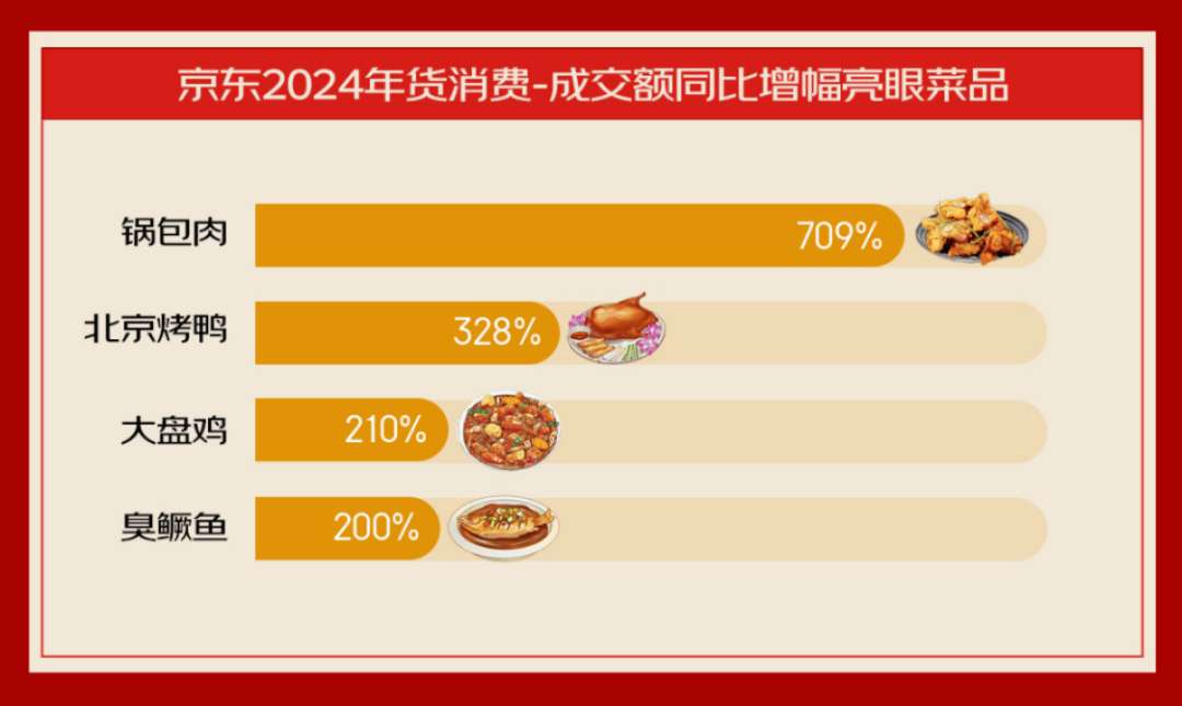 FB體育 FB體育平臺三代人的年貨清單中藏著中國人的消費變遷(圖7)