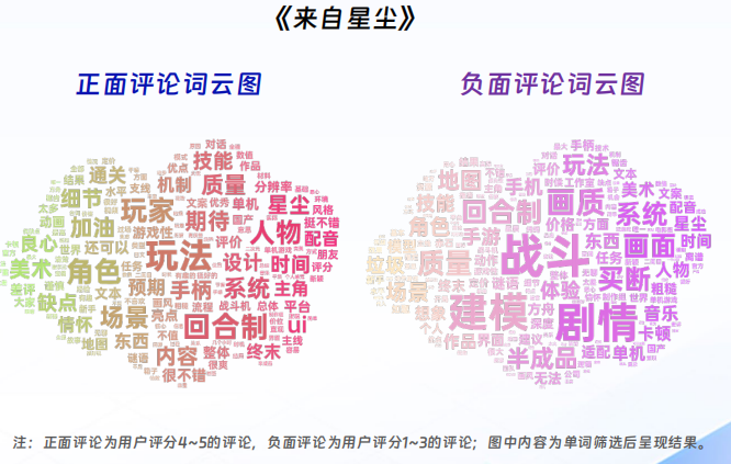 FB體育 FB體育平臺伽馬數據：游戲市場同比增1512%春節效應明顯(圖8)