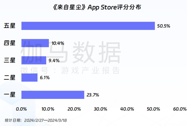FB體育 FB體育平臺伽馬數據：游戲市場同比增1512%春節效應明顯(圖7)