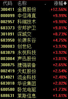 FB體育 FB體育平臺剛剛利好！V型反攻(圖3)