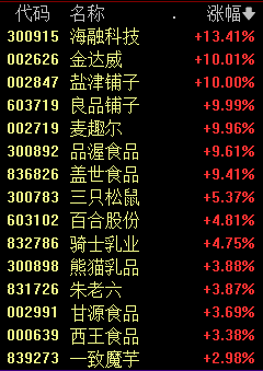 FB體育 FB體育平臺剛剛利好！V型反攻(圖4)