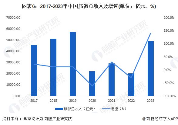FB體育 FB體育平臺五一湊假沖上熱搜！專家建議增加下半年法定節假日：傳統節假日或暑假假期【附旅業市場現狀分析】(圖3)