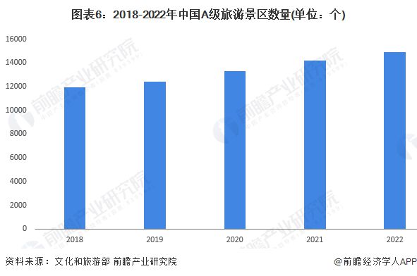 FB體育 FB體育平臺五一湊假沖上熱搜！專家建議增加下半年法定節假日：傳統節假日或暑假假期【附旅業市場現狀分析】(圖1)