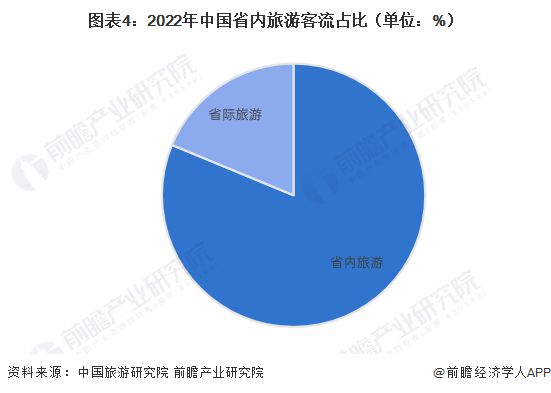 FB體育 FB體育平臺五一湊假沖上熱搜！專家建議增加下半年法定節假日：傳統節假日或暑假假期【附旅業市場現狀分析】(圖2)