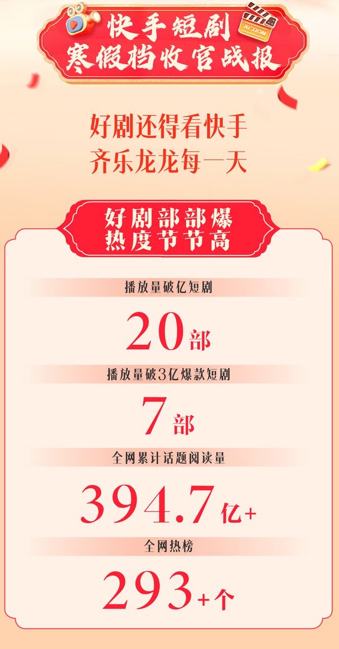 一季度20部爆款在快手做短劇為什FB體育 FB體育平臺么這么“穩(wěn)”？(圖1)