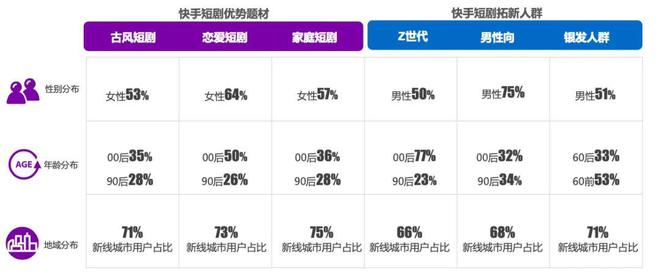 一季度20部爆款在快手做短劇為什FB體育 FB體育平臺么這么“穩(wěn)”？(圖7)