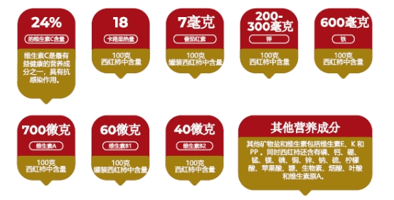 歐洲紅金西紅柿 春節餐桌上的新星與財運吉祥的FB體育 FB體育平臺象征(圖3)