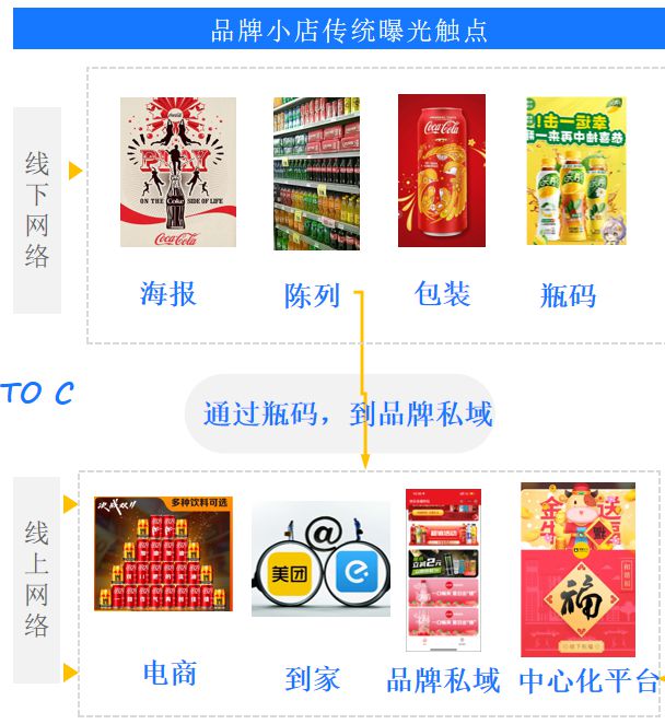 FB體育 FB體育平臺春節年貨促銷活動解決方案——雙重優惠引流私域！(圖1)