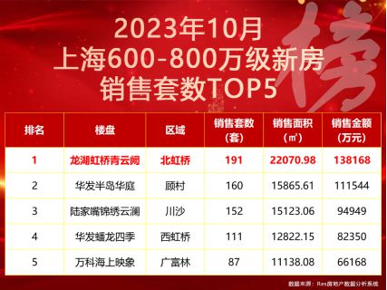 FB體育 FB體育平臺上海嘉定龍湖青云闕售樓處電話→售樓中心官方網(wǎng)站→樓盤百科詳情(圖2)